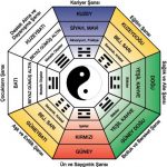 Ev Dekorasyonunda Feng Shui tekniği