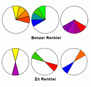 zıt ve benzer renkler